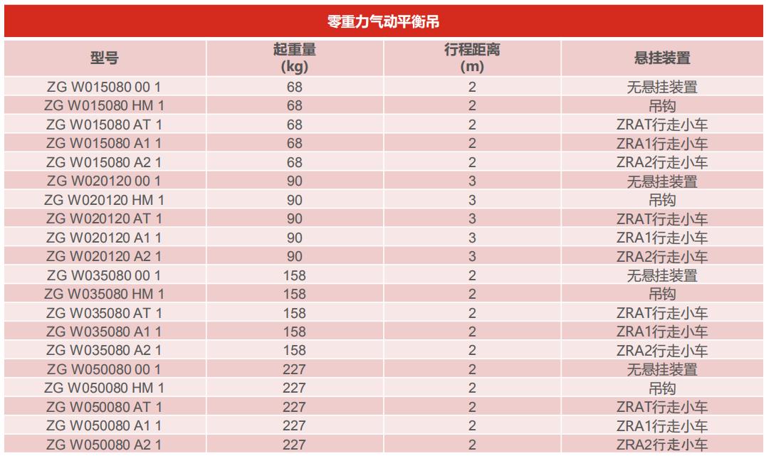 英格索兰气动平衡器参数 英格索兰气动平衡器参数