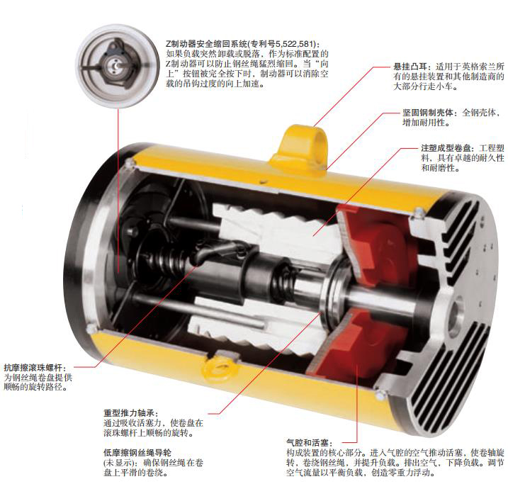 英格索兰平衡器 英格索兰平衡器